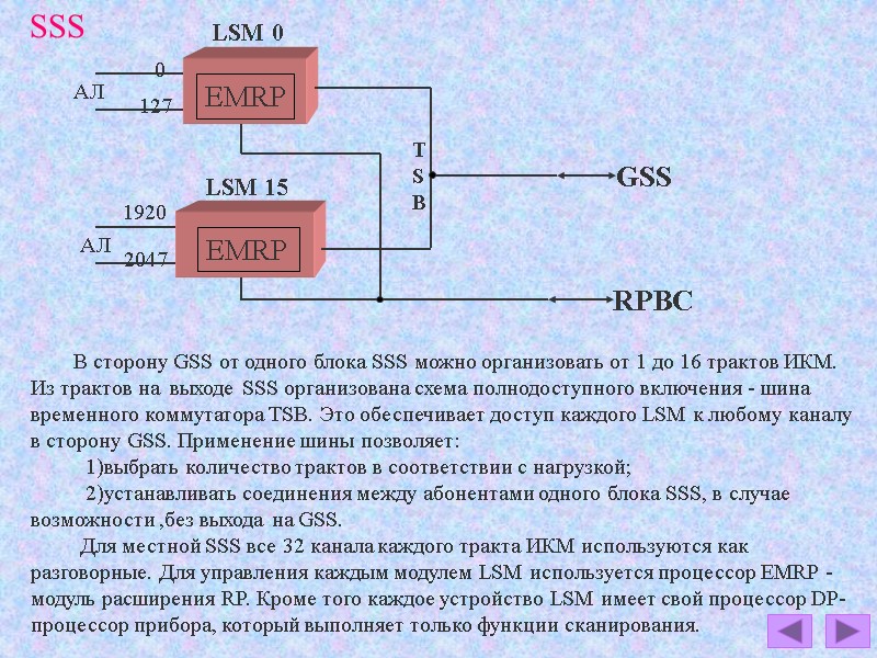 SSS EMRP EMRP GSS RPBC LSM 0 LSM 15 0 127 2047 T S